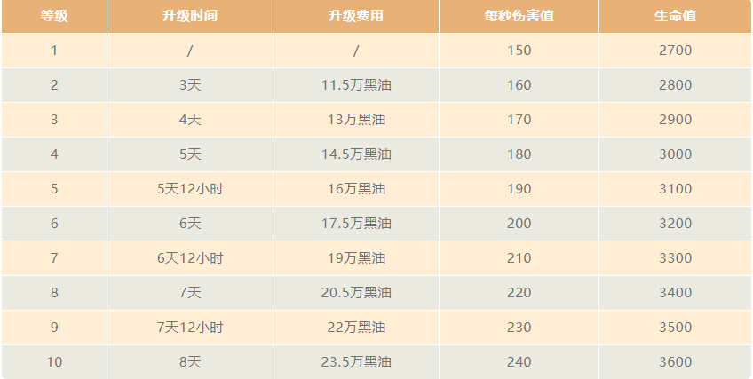 莱希的升级数据（2021/4）