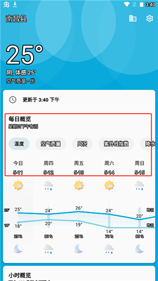 几何天气5