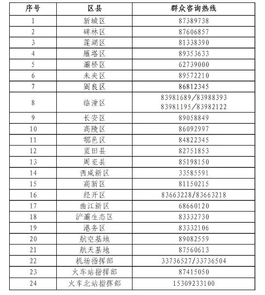 西安疾控：这些人主动报备！陕西省内各大火车站最新乘车须知