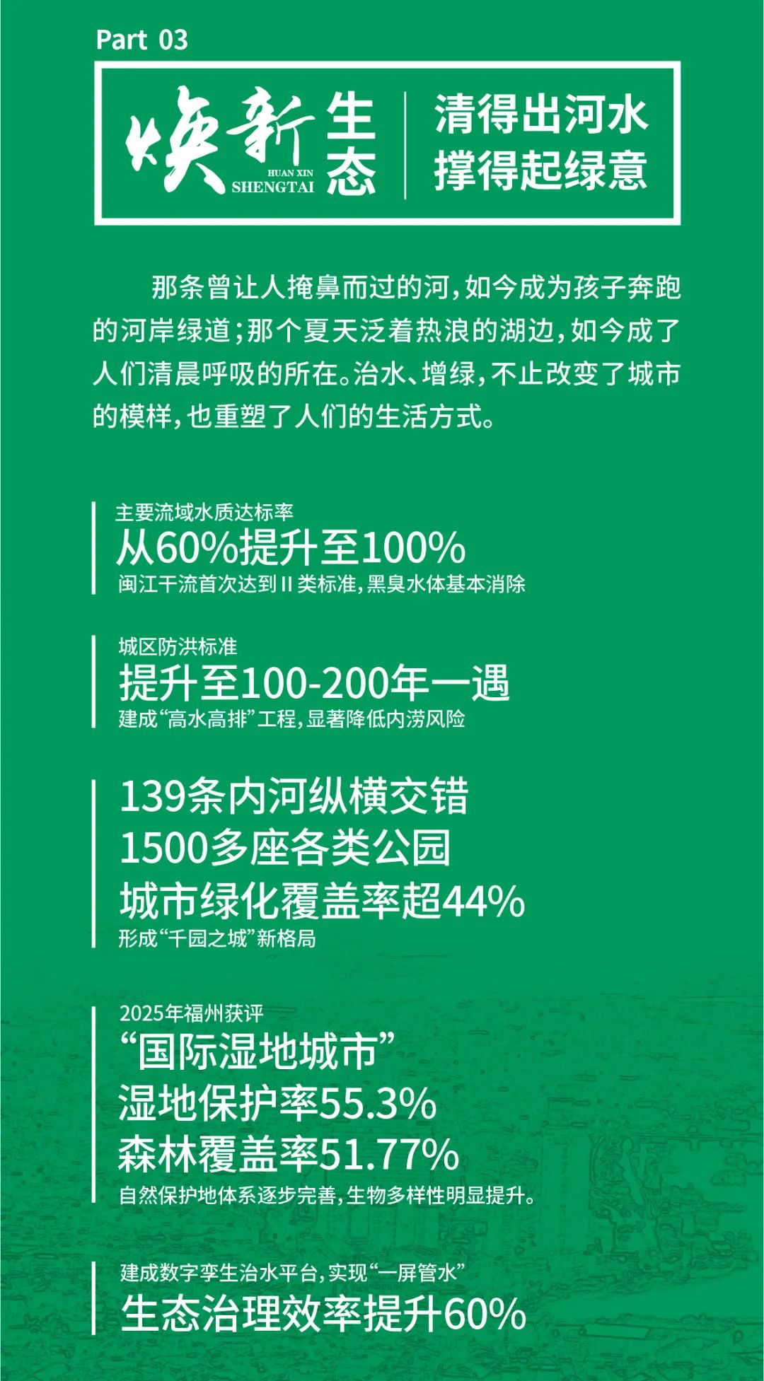 25年福州变化，都在这组图里！