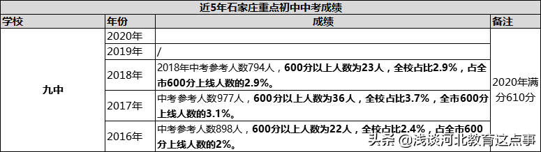 石家庄初中哪个学校比较好(2022年石家庄初中排名一览表)-第16张图片-PPT汇