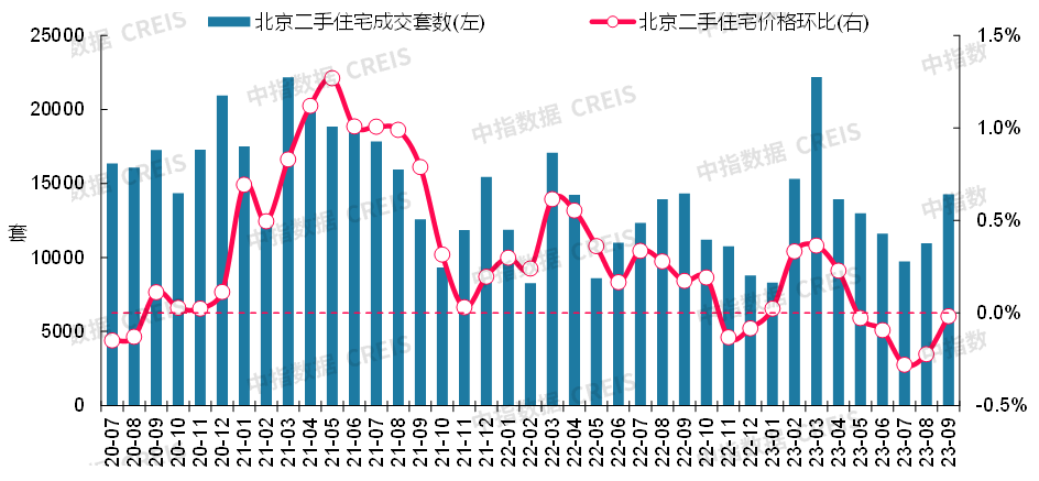 数据来源:中指数据CREIS(点击查看)