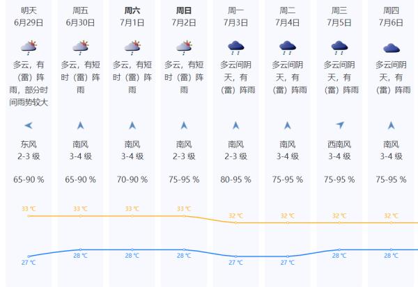 持续40天！今年最热的日子即将到来？