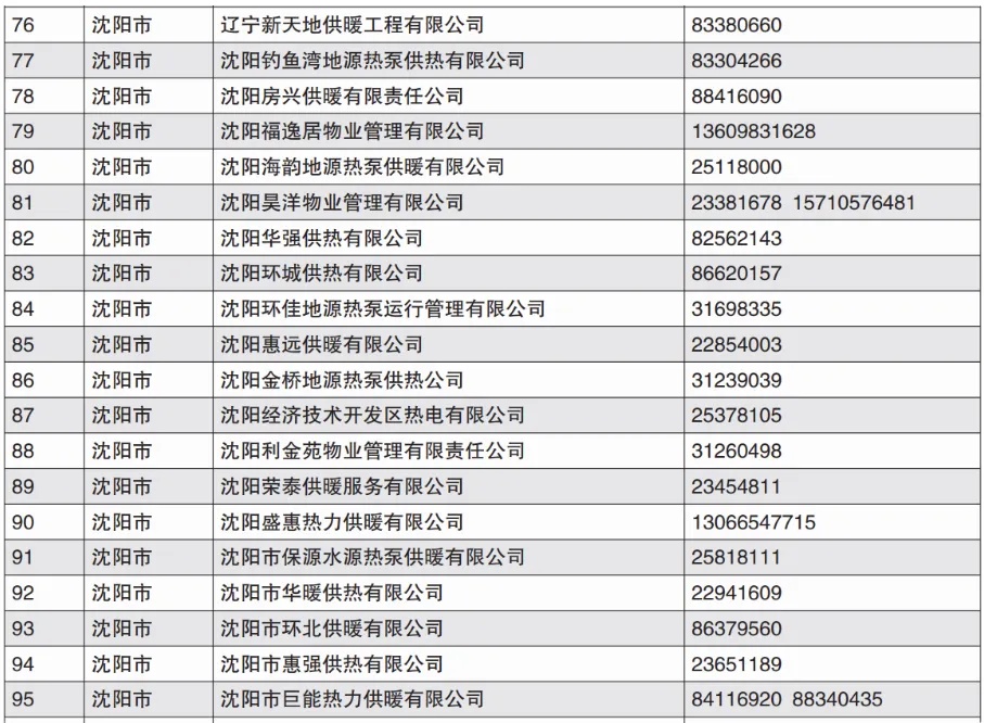 就在今天，沈阳正式开始！