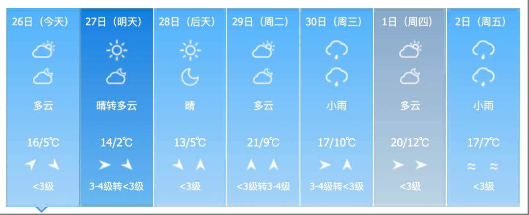 雨夹雪!大风!吉林省这些地方注意!
