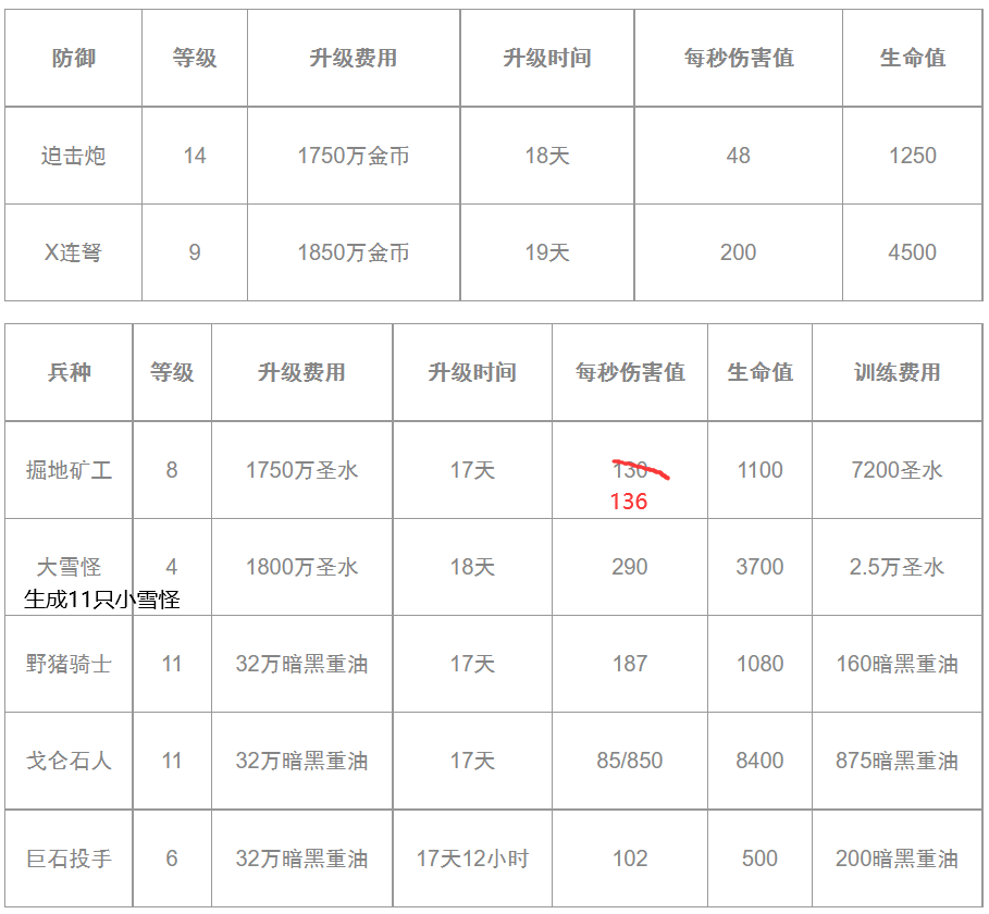 2021 年 9 月更新 全新等级