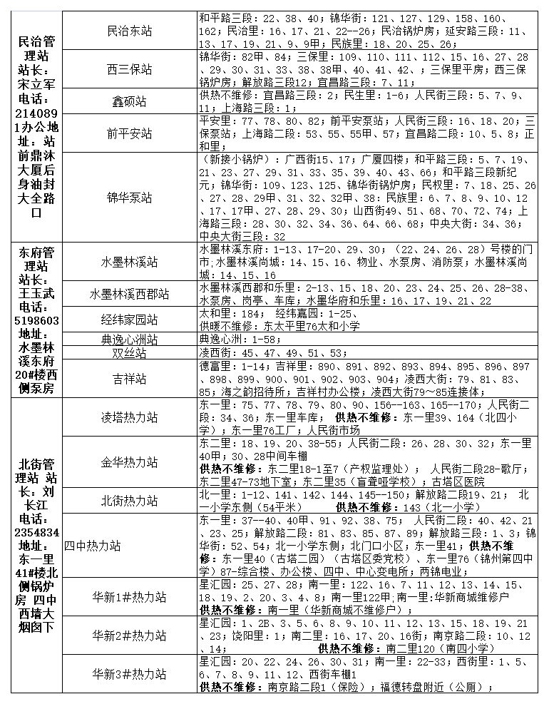 锦州市最新城区供暖服务电话(2022年)
