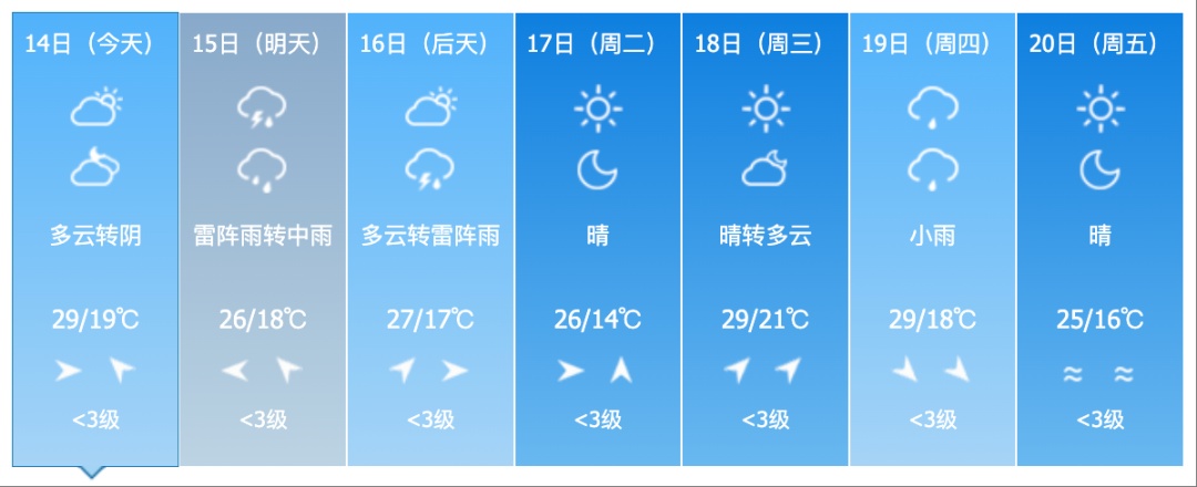 大到暴雨！雷暴大风、冰雹！吉林省这些地方需警惕→