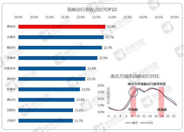 高德地图发布2016年度交通报告：一线城市拥堵下降 二线城市拥堵加剧