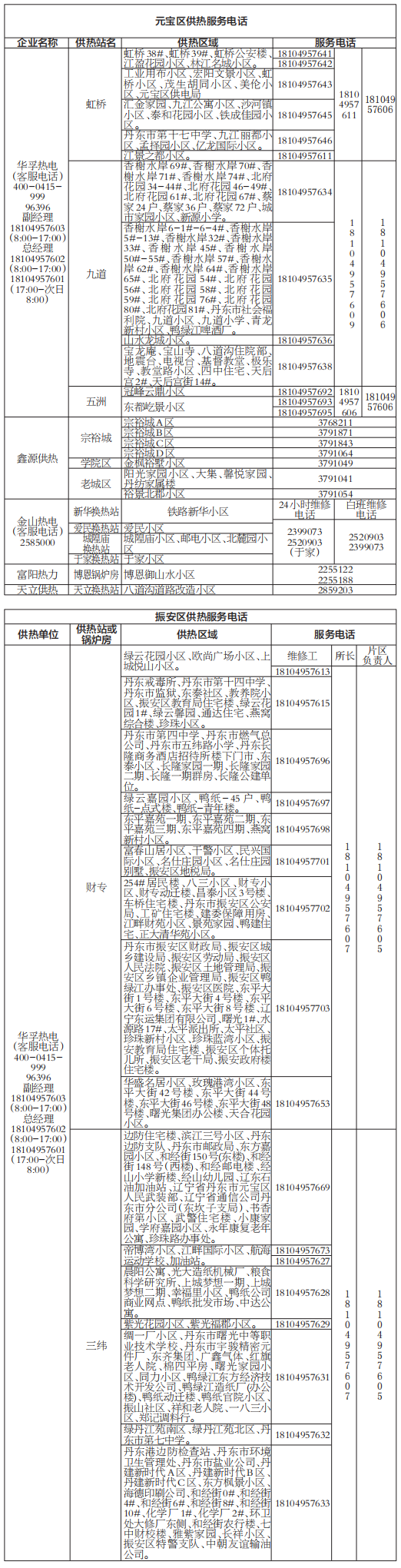 丹东市供热服务联系电话汇总