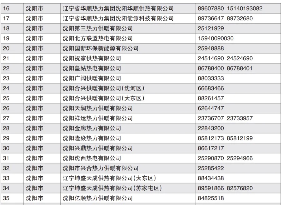 就在今天，沈阳正式开始！