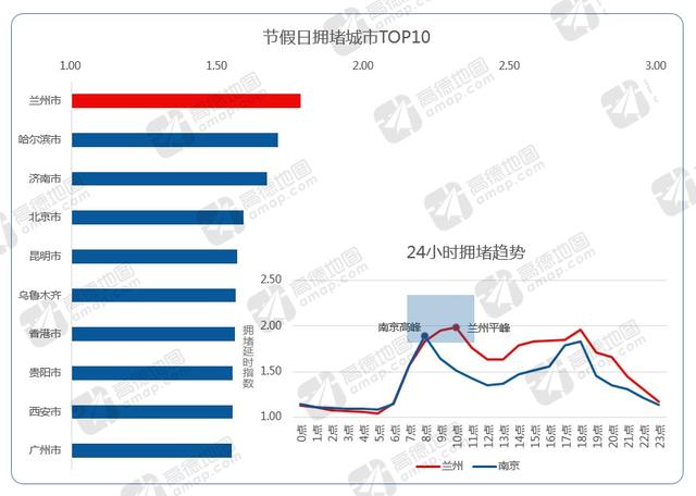 高德地图发布2016年度交通报告：一线城市拥堵下降 二线城市拥堵加剧
